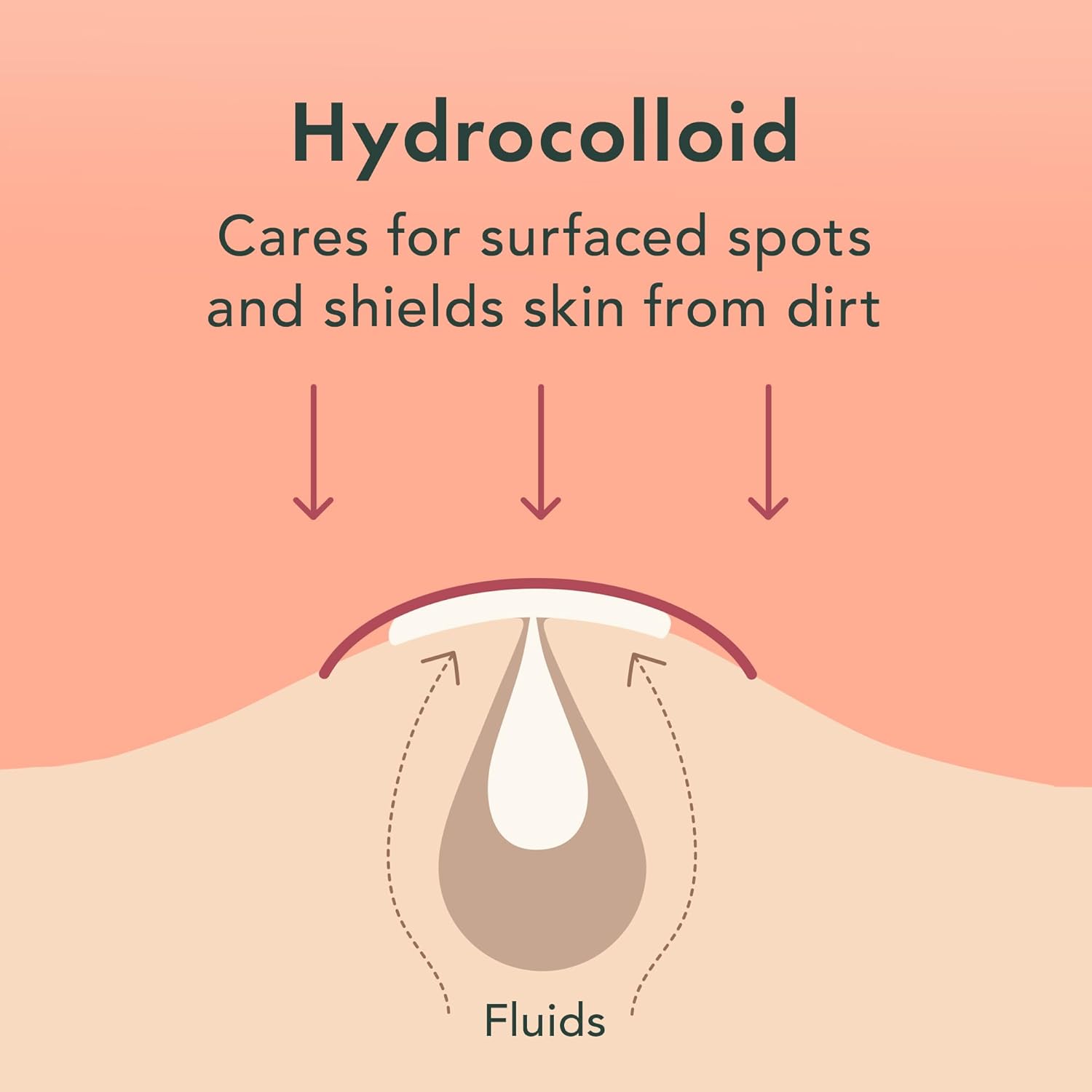 Smart Pack 3: Clear Pores Duo (Acne)