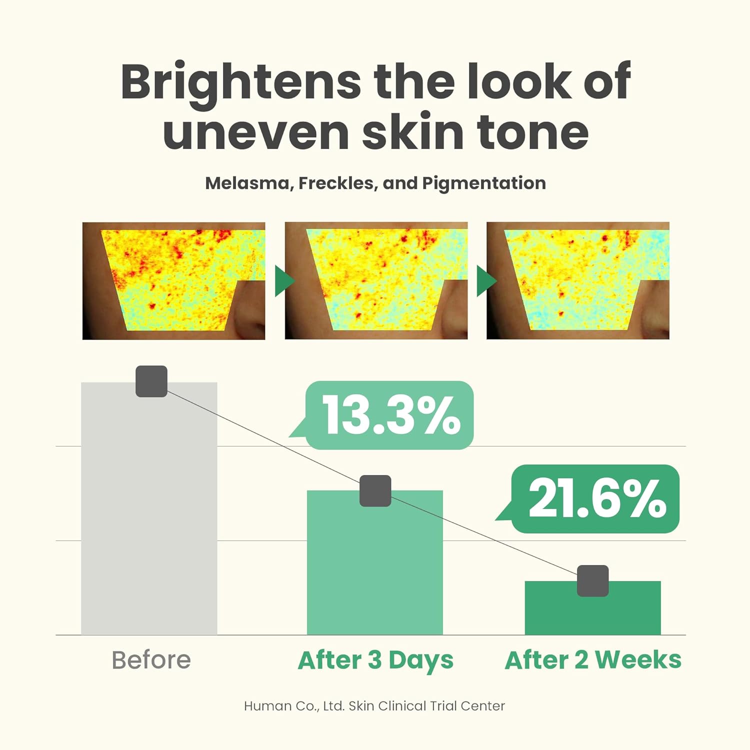 [AXIS-Y] Dark Spot Correcting Glow Serum (1.69 fl.oz / 50ml)